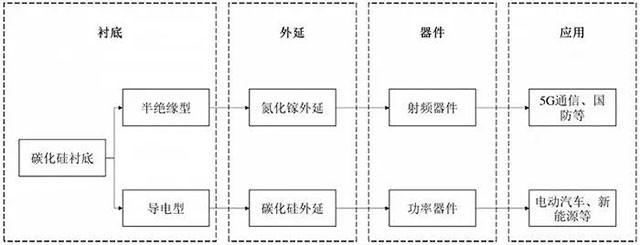 第三代半导体产业链