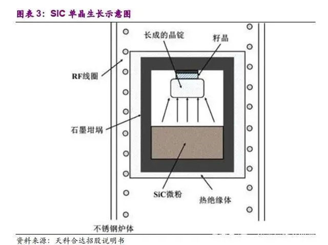 大尺寸碳化硅晶圆的生产和制备，为什么这么难？